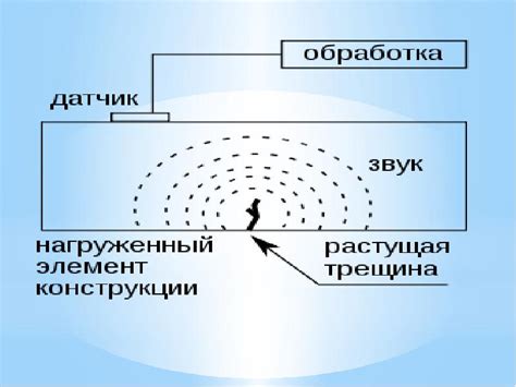 Метод 2: Акустическая проверка