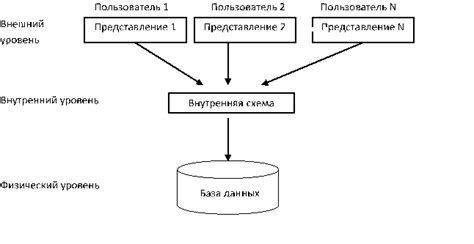 Метод 2: Атаки грубой силы