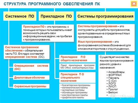 Метод 2: Восстановление данных с помощью специализированного программного обеспечения