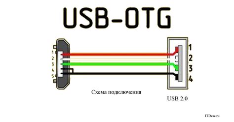 Метод 2: Использование приложения OTG Switch