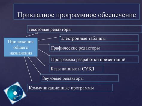 Метод 3: Применение специального программного обеспечения