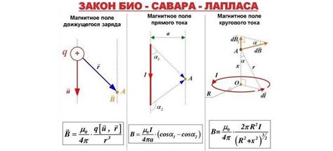 Метод 4: Инсерция окружности через применение закона Талеса