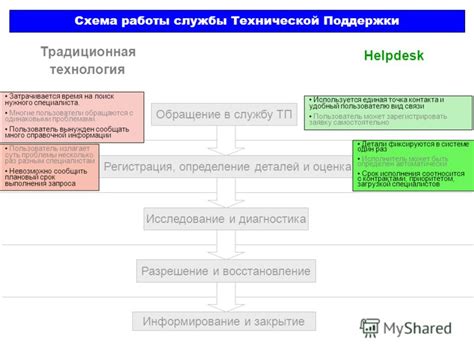 Метод 5: Обращение в службу технической поддержки Microsoft