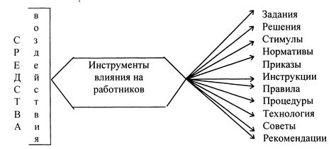 Механизмы воздействия темных сил