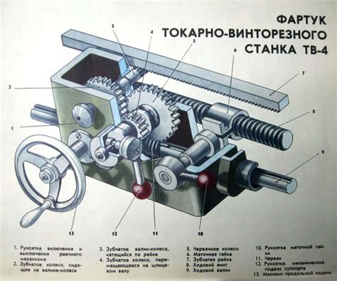 Механизмы и инструменты станка