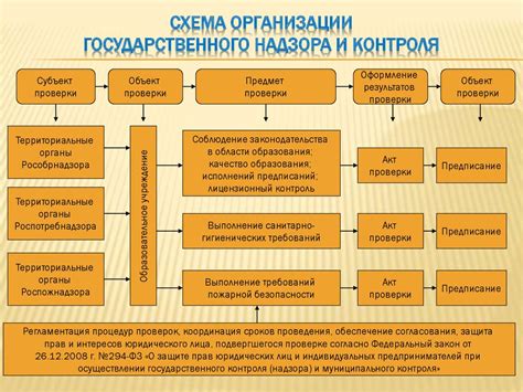 Механизмы контроля и надзора над деятельностью органов местной власти