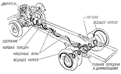 Механизмы передачи силы от двигателя к задним колесам