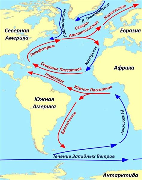 Механизмы регулирования течений в Атлантике