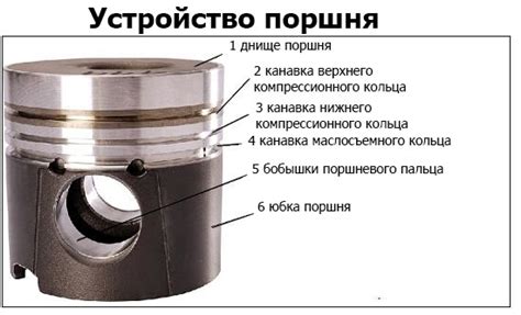 Механизм движения поршня и его воздействие на работу двигателя