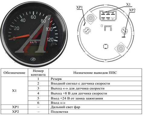 Механизм работы одометра: от счетчика оборотов до измерения дистанции