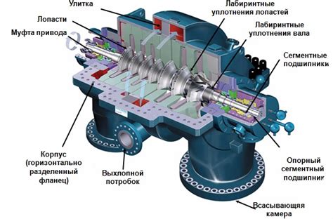 Механизм работы устройства для управления давлением на компрессоре