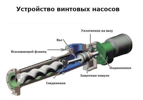 Механизм соединения шнековой конструкции Бурана: особенности и техника