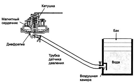 Механизм функционирования топливного насоса в резервуаре автомобиля