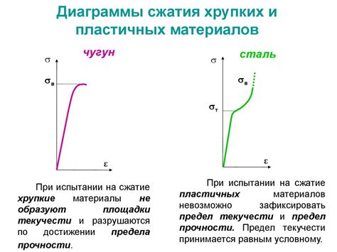 Механические и электрические свойства при смешении материалов g12 и g13