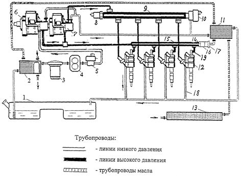 Механические повреждения деталей системы подачи топлива