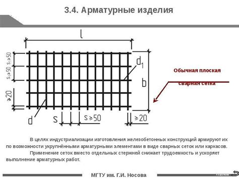 Механические свойства композитной арматуры