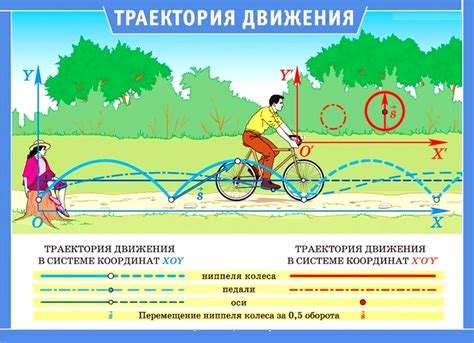 Механическое движение: концепция и основные принципы