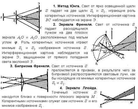 Мешки интерференции