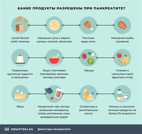 Минимальный ассортимент продуктов для перекуса при желудочно-кишечных расстройствах у детей