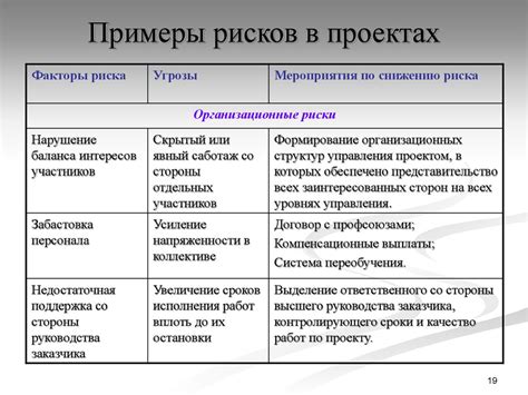 Минимизация возможных рисков