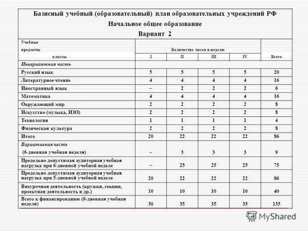 Миф: базисный учебный план и образовательный процесс