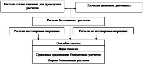 Мифы организации безналичных расчетов