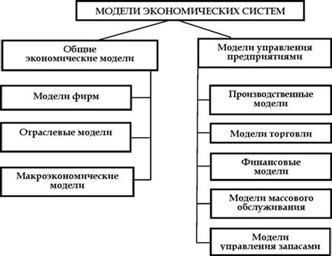 Миф о полной точности экономических моделей