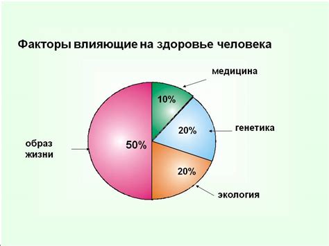 Мнения экспертов: анализ возможных факторов, влияющих на здоровье зрения у артиста