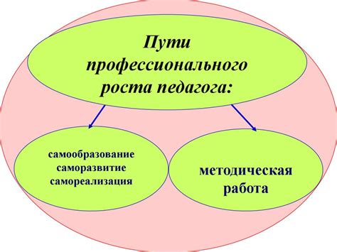 Множество возможностей для профессионального роста