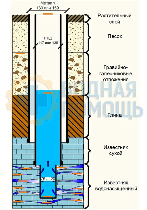 Множество способов повысить производительность водозаборной скважины