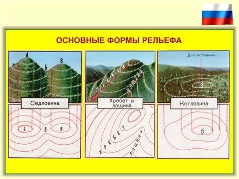 Моделирование основных форм рельефа почвы