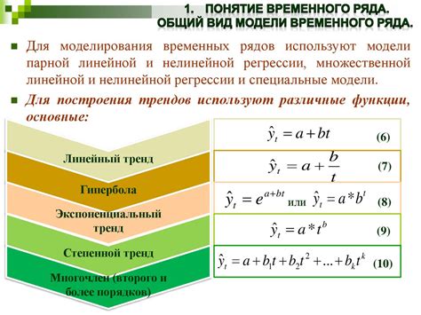 Модели временных рядов: реальная применимость