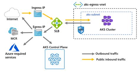 Мониторинг и анализ исходящего трафика в egress istio