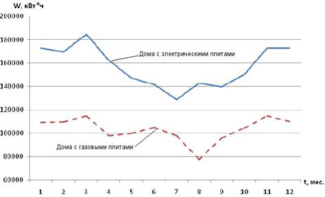 Мониторинг и анализ потребления энергии: изучение характеристик и обнаружение паттернов