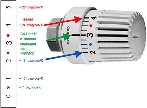 Монтаж и настройка инновационного устройства для регулировки температуры в системе отопления