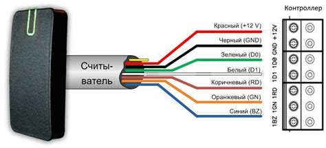 Монтаж и подключение считывателей