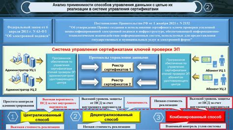 Монтаж колеса и проверка общего функционирования системы управления