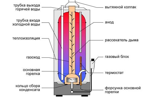 Монтаж нового прибора для нагрева воды с непрерывным потоком