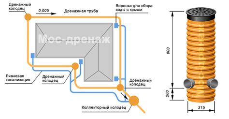 Монтаж системы дренажа для сушилки