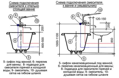 Монтаж смесителя и крана на рабочую поверхность