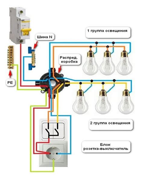 Монтаж электропроводки и предварительные работы для подключения светильника