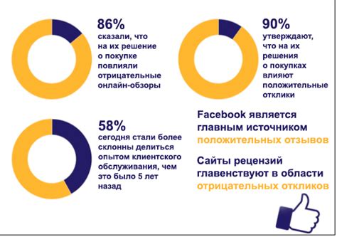 Мотивация для поиска отрицательной обратной связи