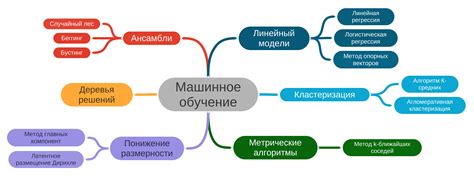 Мощный алгоритм машинного обучения