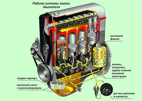 Мощный метод для удаления отложений и прочищения системы смазки