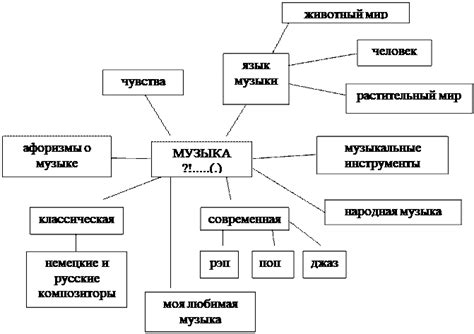 Музыка: язык, который все понимают