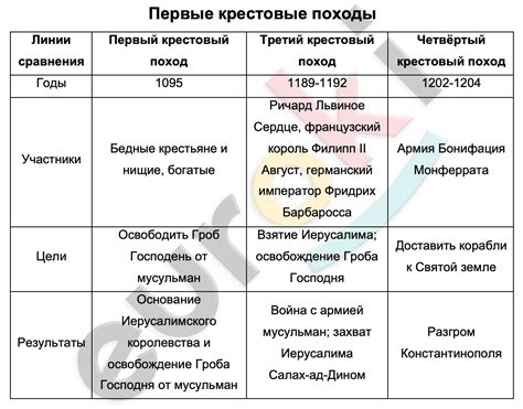 Навыки, которыми обладает эксперт в области истории 6 класса