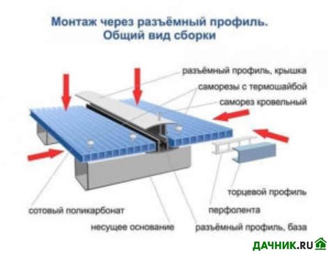 Надежное и качественное крепление материала к каркасу