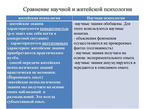 Надежность и достоверность: сравнение привычного знания и научной информации