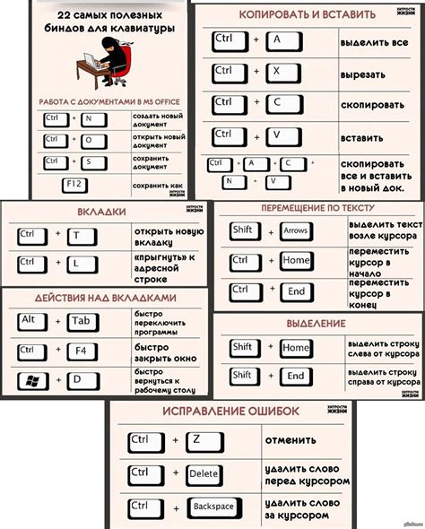 Нажатие комбинации клавиш