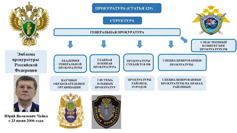 Назначение и основные принципы усиления централизации в структуре прокуратуры